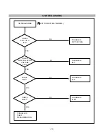 Предварительный просмотр 22 страницы LG StudioWorks N2200P Service Manual