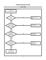 Предварительный просмотр 6 страницы LG STUDIOWORKS Service Manual