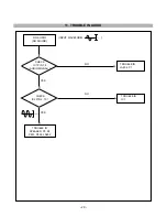 Предварительный просмотр 16 страницы LG STUDIOWORKS Service Manual