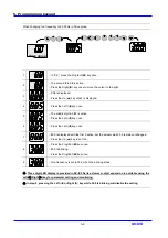 Preview for 32 page of LG SV-iC5 Series Instruction Manual