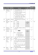 Preview for 53 page of LG SV-iC5 Series Instruction Manual