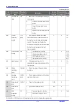 Preview for 54 page of LG SV-iC5 Series Instruction Manual