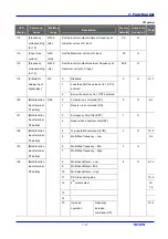 Preview for 59 page of LG SV-iC5 Series Instruction Manual