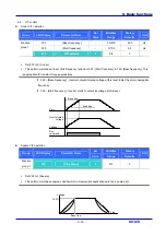 Preview for 83 page of LG SV-iC5 Series Instruction Manual