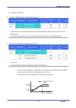 Предварительный просмотр 87 страницы LG SV-iC5 Series Instruction Manual