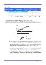 Предварительный просмотр 88 страницы LG SV-iC5 Series Instruction Manual