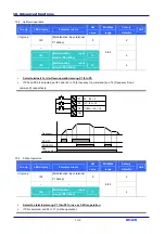 Предварительный просмотр 92 страницы LG SV-iC5 Series Instruction Manual