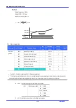 Предварительный просмотр 94 страницы LG SV-iC5 Series Instruction Manual