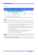 Предварительный просмотр 98 страницы LG SV-iC5 Series Instruction Manual