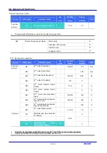 Preview for 104 page of LG SV-iC5 Series Instruction Manual