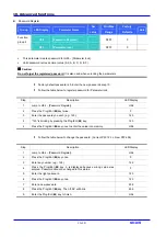 Preview for 106 page of LG SV-iC5 Series Instruction Manual