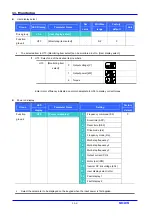 Preview for 110 page of LG SV-iC5 Series Instruction Manual