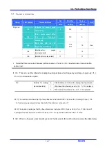 Preview for 125 page of LG SV-iC5 Series Instruction Manual