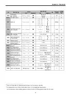 Preview for 44 page of LG SV008iS5-2 Manual