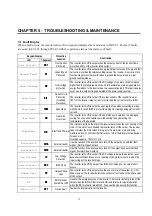 Preview for 138 page of LG SV008iS5-2 Manual