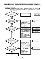 Предварительный просмотр 69 страницы LG SxS GR-L207MSU Service Manual