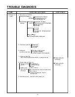 Предварительный просмотр 77 страницы LG SxS GR-L207MSU Service Manual