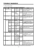 Предварительный просмотр 100 страницы LG SxS GR-L207MSU Service Manual