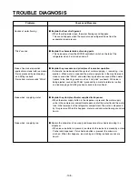 Предварительный просмотр 108 страницы LG SxS GR-L207MSU Service Manual