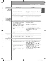 Предварительный просмотр 35 страницы LG SXS MFL67890001_rev.01 Owner'S Manual