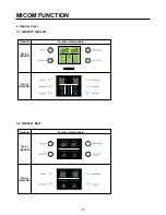 Предварительный просмотр 15 страницы LG SXS Refrigerator Service Manual