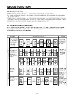 Предварительный просмотр 20 страницы LG SXS Refrigerator Service Manual