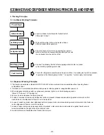 Предварительный просмотр 67 страницы LG SXS Refrigerator Service Manual