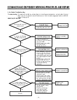 Предварительный просмотр 71 страницы LG SXS Refrigerator Service Manual