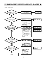 Предварительный просмотр 72 страницы LG SXS Refrigerator Service Manual