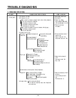 Предварительный просмотр 75 страницы LG SXS Refrigerator Service Manual