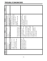 Предварительный просмотр 90 страницы LG SXS Refrigerator Service Manual