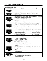 Предварительный просмотр 103 страницы LG SXS Refrigerator Service Manual