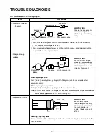 Предварительный просмотр 105 страницы LG SXS Refrigerator Service Manual