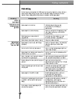 Preview for 52 page of LG SXS Refrigerator User Manual