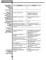 Preview for 53 page of LG SXS Refrigerator User Manual