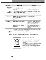 Preview for 56 page of LG SXS Refrigerator User Manual