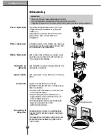 Preview for 105 page of LG SXS Refrigerator User Manual