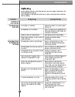 Preview for 108 page of LG SXS Refrigerator User Manual