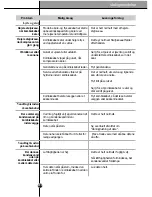 Preview for 110 page of LG SXS Refrigerator User Manual