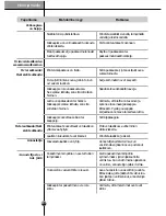 Предварительный просмотр 139 страницы LG SXS Refrigerator User Manual