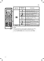 Preview for 16 page of LG T06EV3 Owner'S Manual