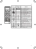 Preview for 58 page of LG T06EV4 Owner'S Manual