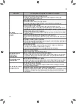 Предварительный просмотр 79 страницы LG T06EV4 Owner'S Manual