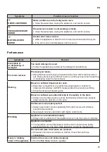 Предварительный просмотр 25 страницы LG T1085NDKVH0 Owner'S Manual