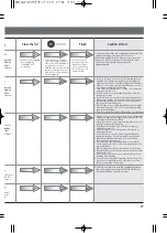 Preview for 18 page of LG T1132AFPS5 Owner'S Manual