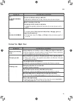 Preview for 33 page of LG T1366NEFV Owner'S Manual