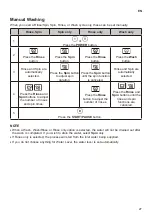 Preview for 27 page of LG T1693EFHSKL Owner'S Manual