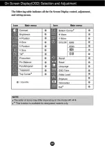 Preview for 10 page of LG T17PC User Manual