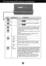 Preview for 12 page of LG T17PC User Manual