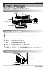 Preview for 7 page of LG T182 SCO Series Owner'S Manual